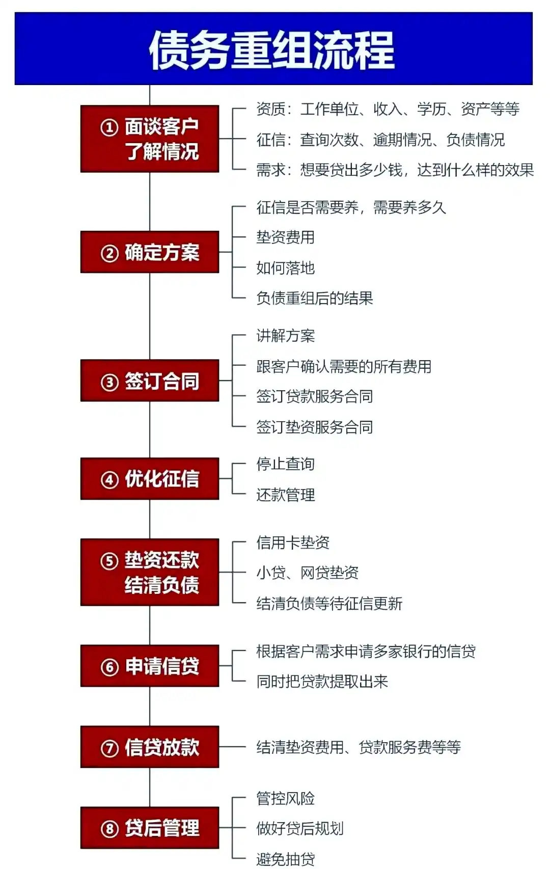 在红岗，中小企业也可以债务重组吗？